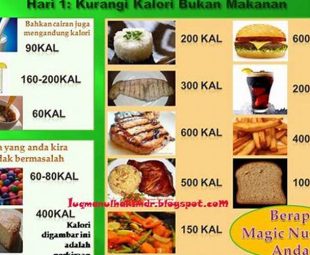 Gambar Masakan Diet Rendah Kalori