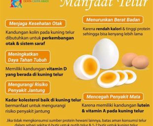 Resep Semur Telur Ceplok dan Kentang