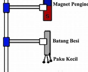 Cara Membuat